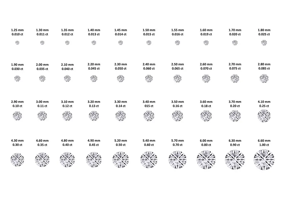 عوامل تعیینکننده قیمت هر قیراط برلیان عوامل تعیینکننده قیمت هر قیراط برلیان